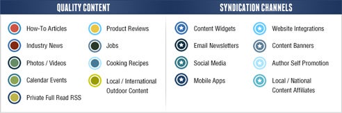 Content Platform Image Key